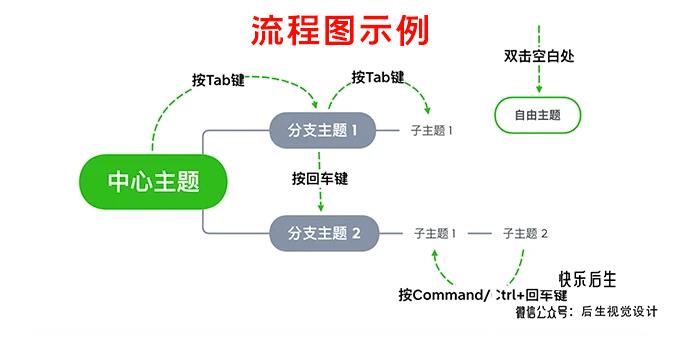 【软件】XMind 2020中文版 最流行简单好用的跨平台思维导图制作编辑软件 支持Win/Mac插图(9)