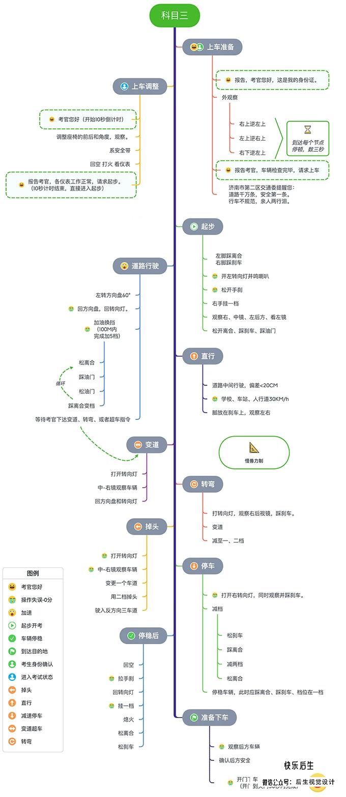 【软件】XMind 2020中文版 最流行简单好用的跨平台思维导图制作编辑软件 支持Win/Mac插图(8)
