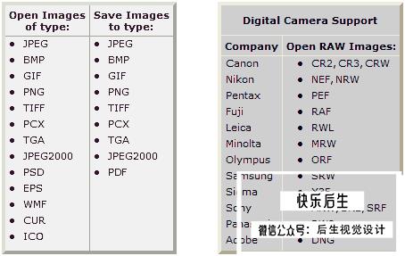【软件】小巧强大快速的图片媒体管理查看工具 FastStone Image Viewer V7.5 Win中文版插图(1)