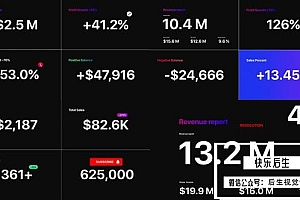 【AE/PR模板】简洁时尚价格计数数据统计百分比滚动动画 Number Counter