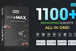 【AE模板】1100种大数据信息饼图柱状图统计走势图表文字图形动画 Infomax – The Big Infographics Pack