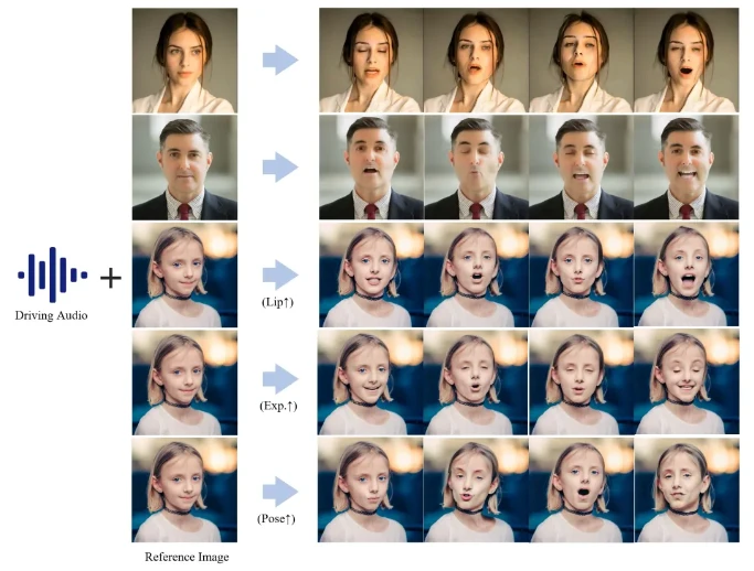 最强AI数字人Hallo懒人包